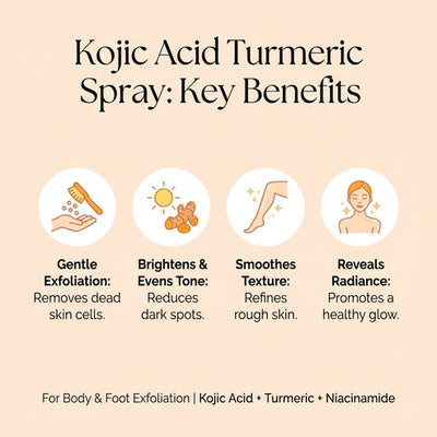 Aurucia™ Brightening Peel Shot Spray