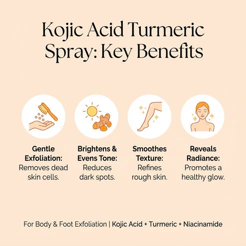 Aurucia™ Brightening Peel Shot Spray